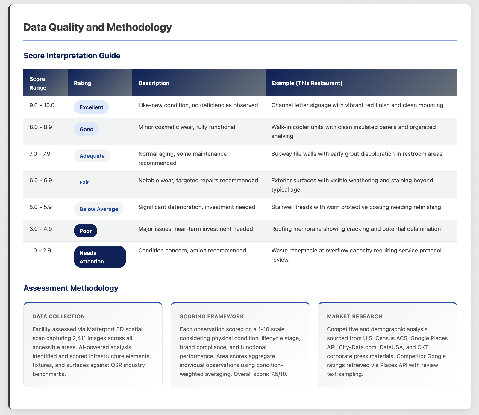 Tiered investment scenarios showing Essential Maintenance at $35,150 and Restaurant Refresh at $55,500 with detailed line-item cost breakdowns